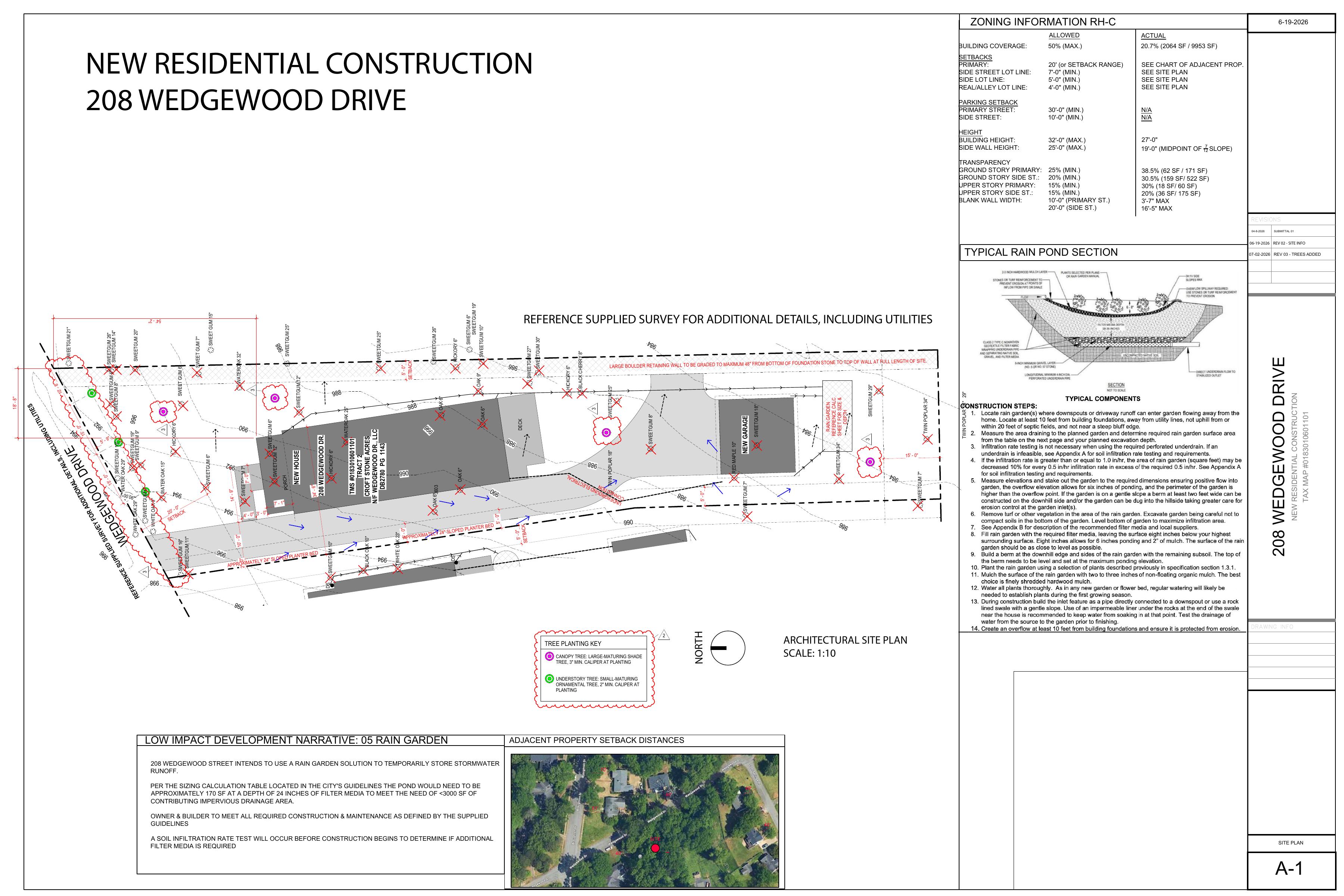 Architectural site plan for 208 Wedgewood Drive